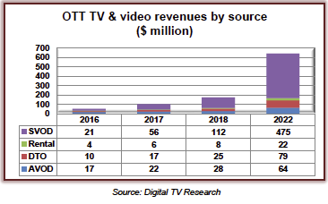 Mobile key for African OTT growth – study