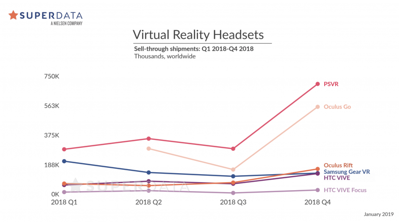 top selling oculus quest games