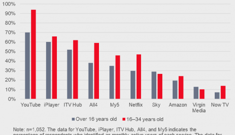 Ovum: The future of TV: first globalisation, then localisation – now nationalism