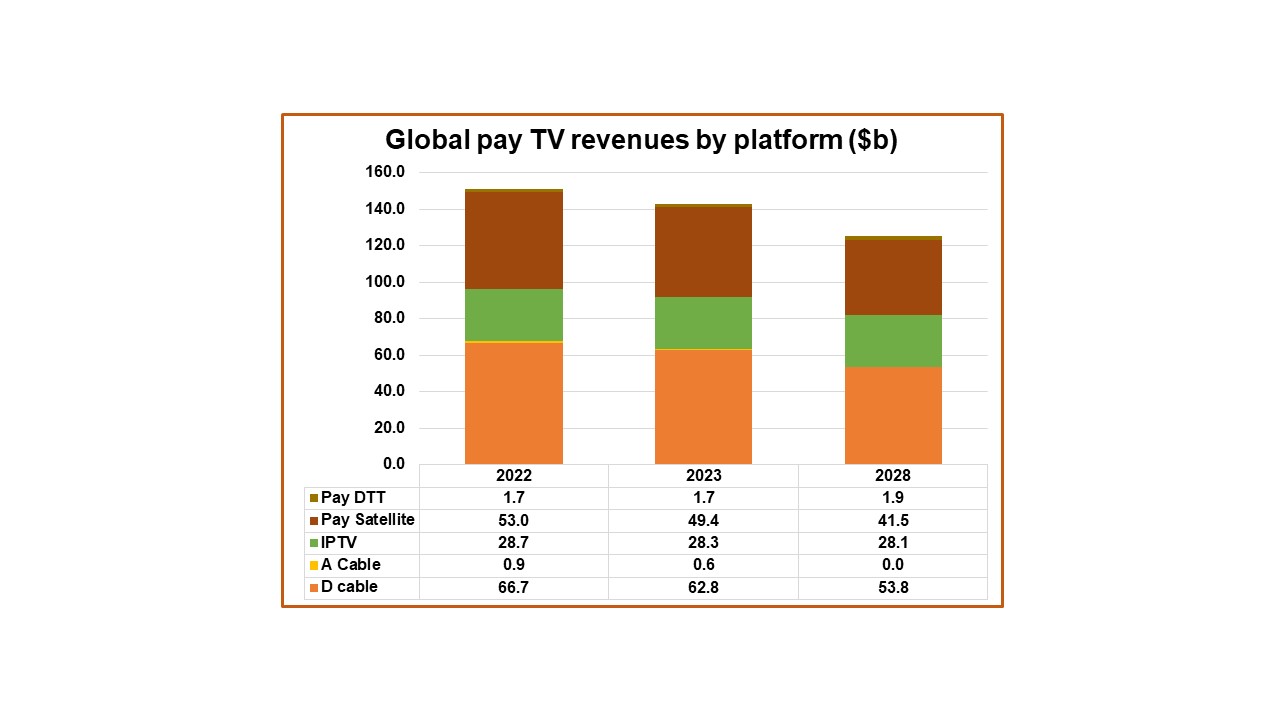 nfl-streams.tv Market Share, Revenue and Traffic Analytics