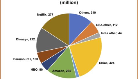 global-svod-2023-chart