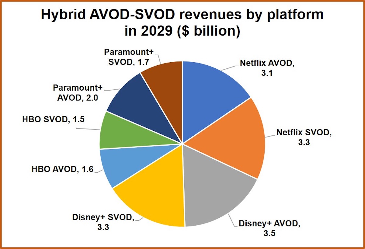 nfl-streams.tv Market Share, Revenue and Traffic Analytics