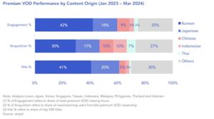 MPA Asian content growth chart