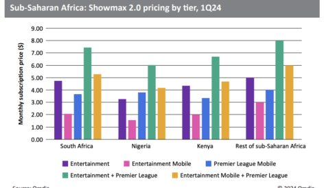 DTVE Data Weekly: MultiChoice Group unveils Showmax 2.0